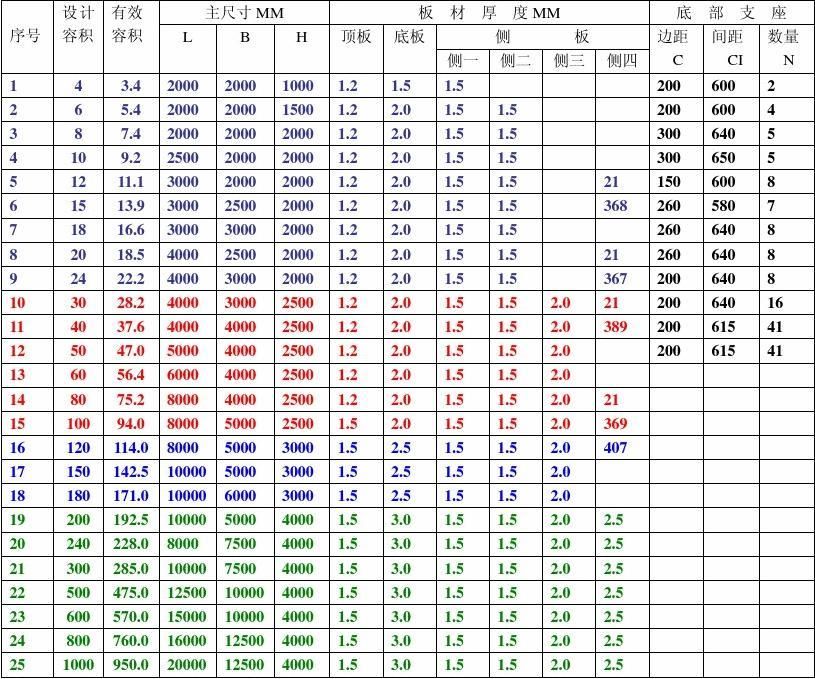 方形水箱參數(shù)